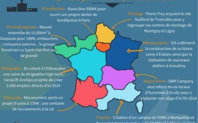 Découvrez le Top 8 des Signaux Business parus dans First ECO