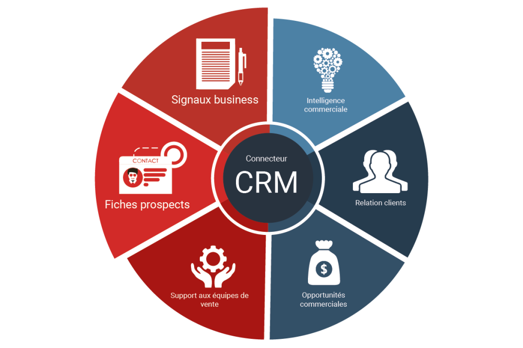 crm