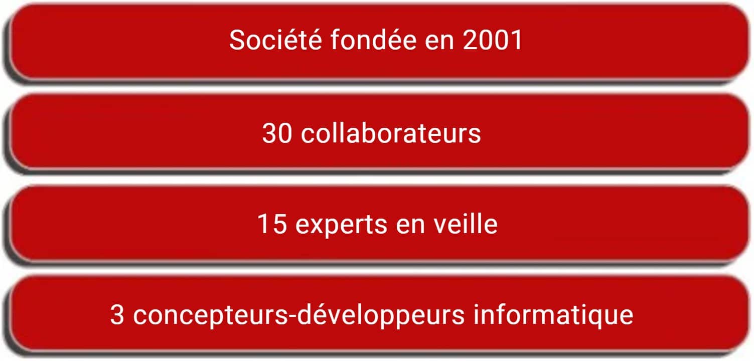 FirstECO-chiffres