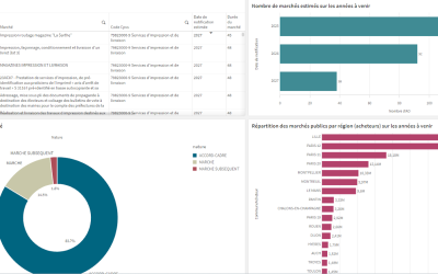 DatAnalyz by Groupe First ECO