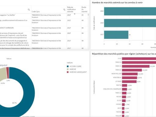 DatAnalyzByGroupeFirstECO